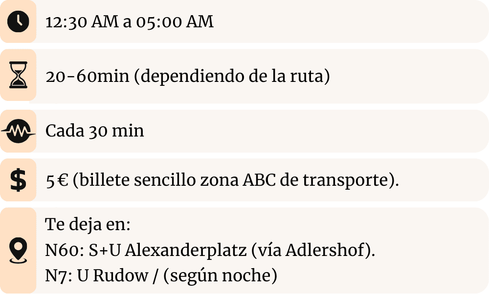 Imagen informativa de los buses nocturnos N60 y N7 desde el aeropuerto BER con iconos y datos: horario 00:30 a 05:00, duración 20–60 min (según la ruta), frecuencia cada 30 min, precio 5 € (billete sencillo zona ABC) y destinos: N60 hacia S+U Alexanderplatz (vía Adlershof) y N7 hacia U Rudow (según la noche)