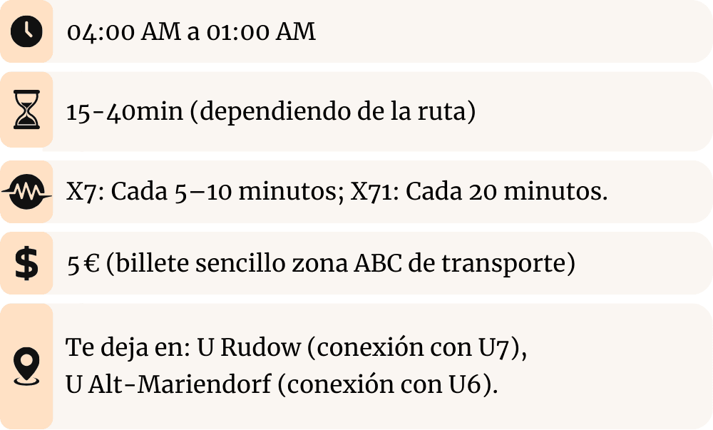 Imagen informativa de los buses express X7 y X71 desde el aeropuerto BER con iconos y datos: horario 04:00 a 01:00, duración 15–40 min (según la ruta), frecuencia X7 cada 5–10 min y X71 cada 20 min, precio 5 € (billete sencillo zona ABC) y destinos: U Rudow (conexión con U7) y U Alt-Mariendorf (conexión con U6).