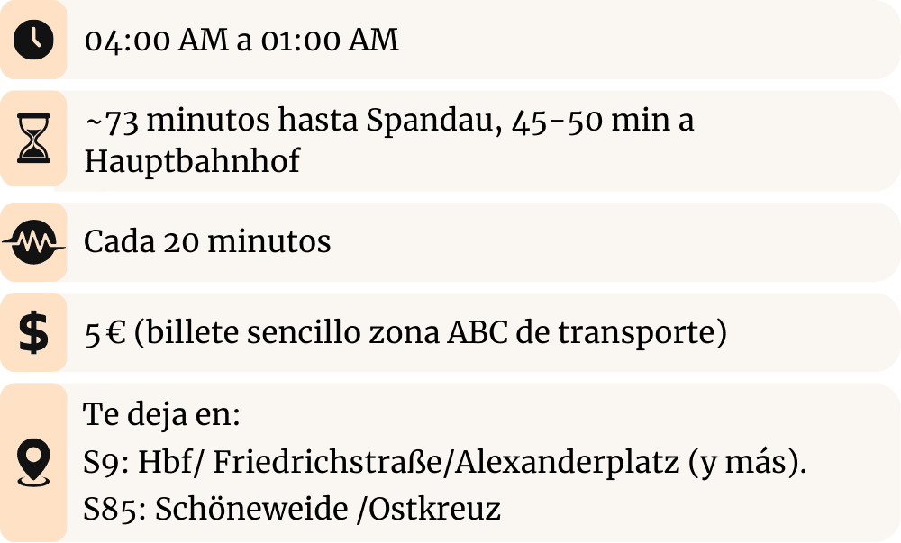 Imagen informativa del S-Bahn (S9 y S85) desde el aeropuerto BER con iconos y datos: horario 04:00 a 01:00, duración aprox. 73 min hasta Spandau y 45–50 min a Hauptbahnhof, frecuencia cada 20 minutos, precio 5 € (billete sencillo zona ABC) y destinos principales: S9 hacia Hbf / Friedrichstraße / Alexanderplatz (y más) y S85 hacia Schöneweide / Ostkreuz.