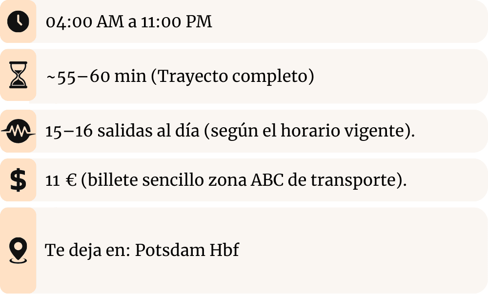 Imagen informativa del bus express BER2 (AirportShuttle) entre el aeropuerto BER y Potsdam Hbf con iconos y datos: horario 04:00 a 23:00, duración aprox. 55–60 min (trayecto completo), 15–16 salidas al día (según horario vigente), precio 11 € y destino Potsdam Hbf