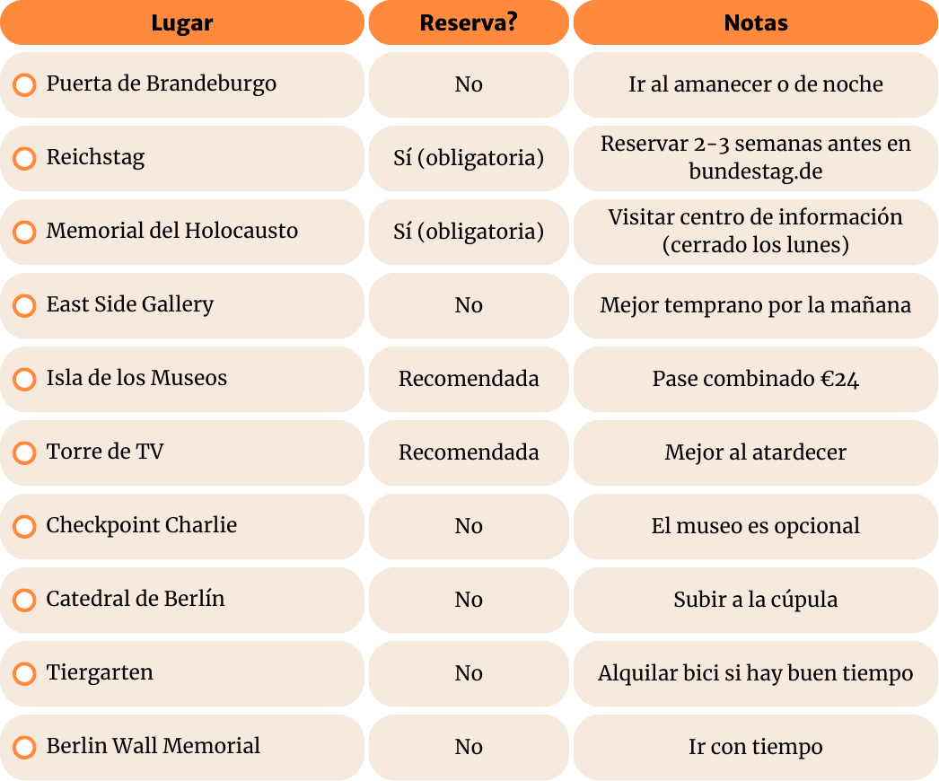 Berlin Lugares Checklist