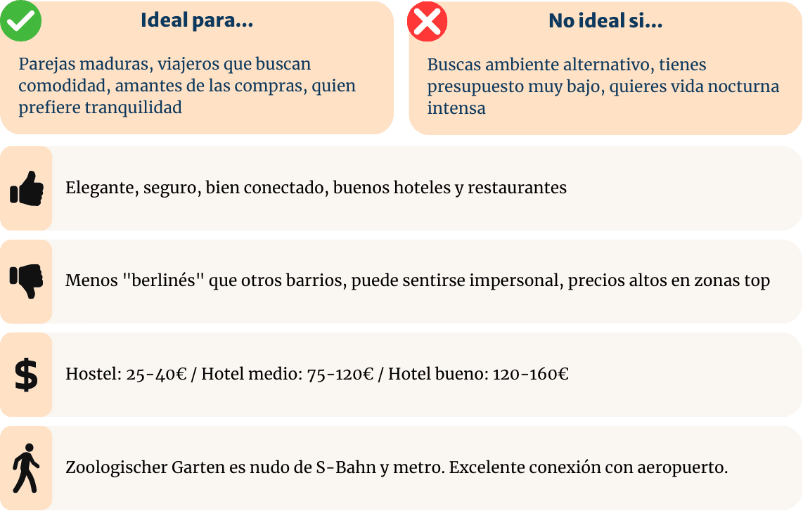 Belin Charlottenburg