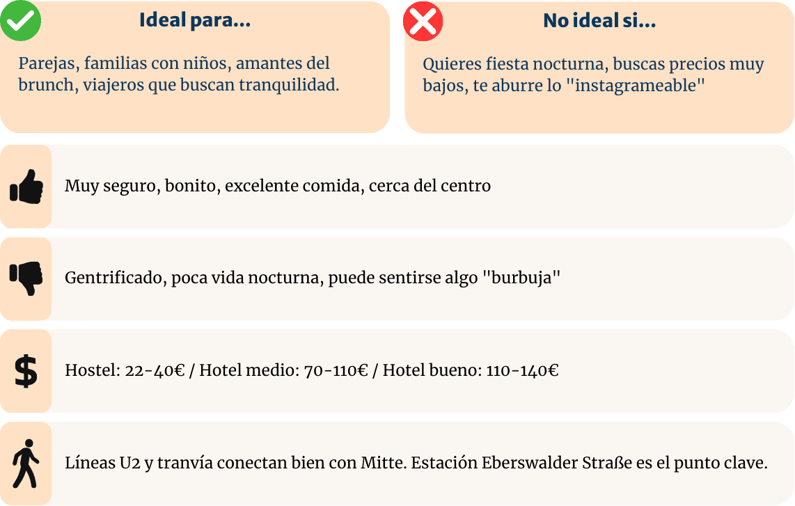 Berlin Prenzlauer Berg