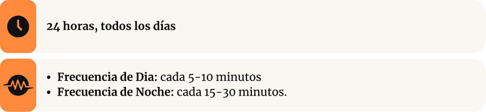 Berlin Bus Horarios y Frecuencia