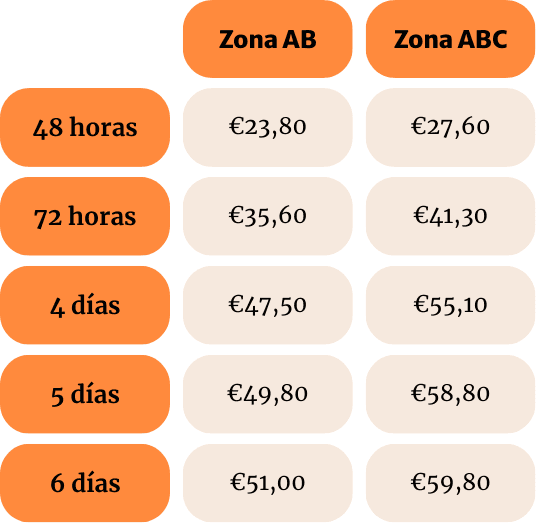 Berlin City Tour Card Precios