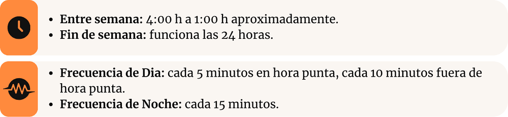 Berlin U-Bahn (metro) Horario y Frecuencia